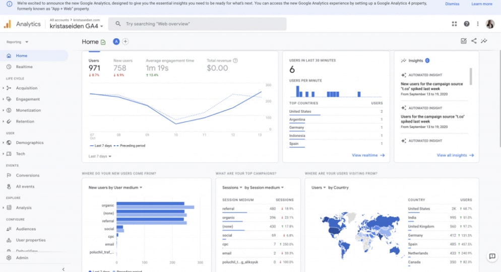 Google Analytics: Google SEO Tools