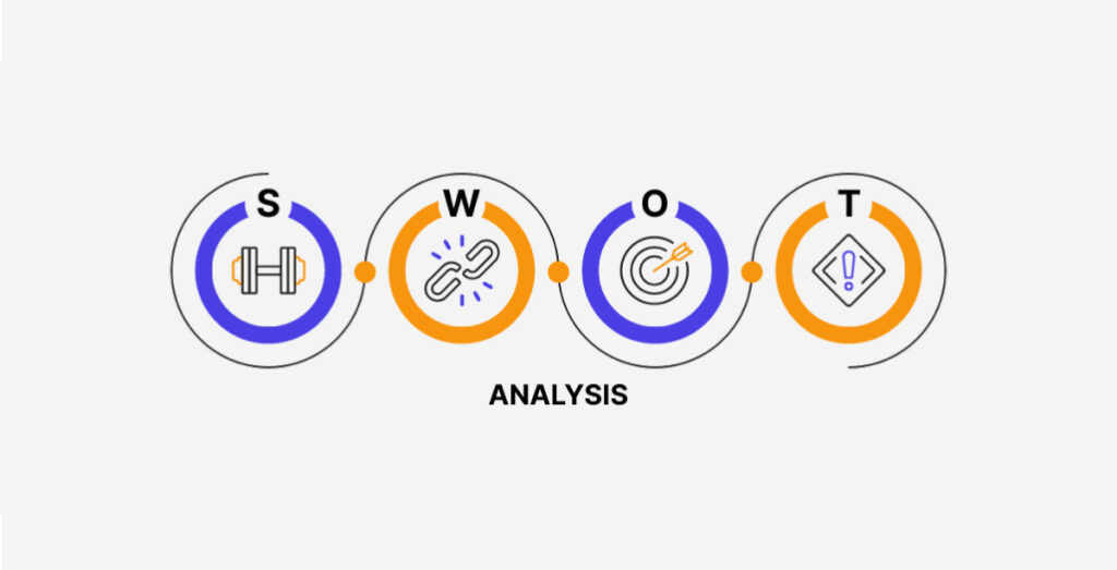 components of swot analysis