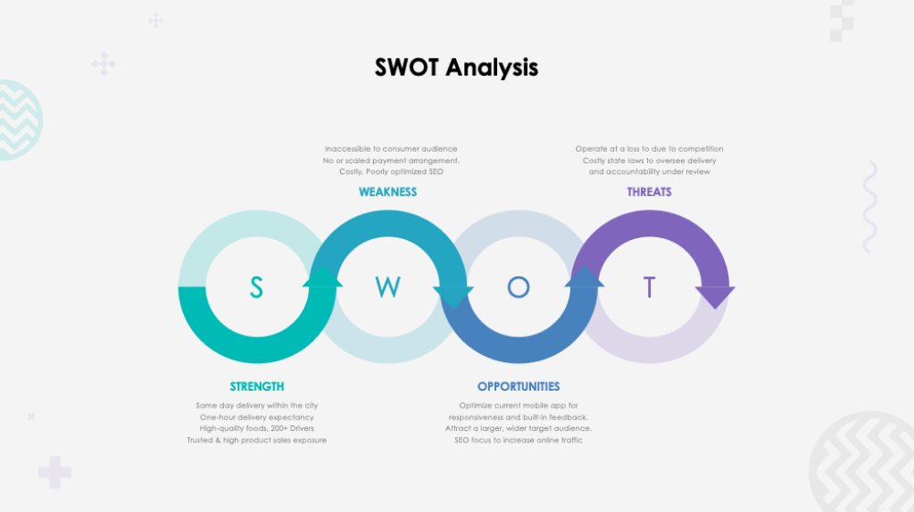 swot analysis example amazon